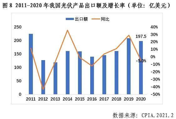 中國光伏行業(yè)2020年發(fā)展回顧圖9