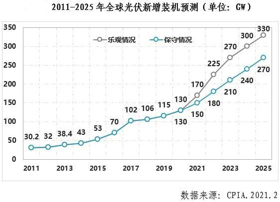 中國(guó)光伏行業(yè)2021年發(fā)展展望_副本