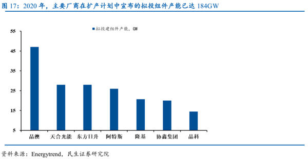 光伏組件設(shè)備數(shù)據(jù)圖3