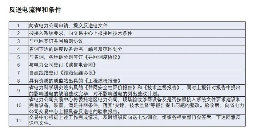 工商業(yè)分布式光伏項(xiàng)目流程3