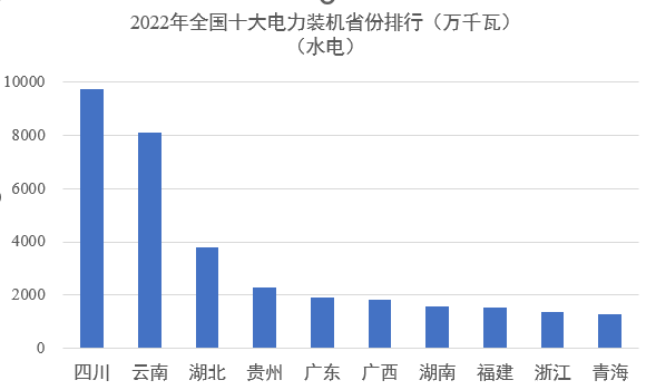 中國電力版圖6