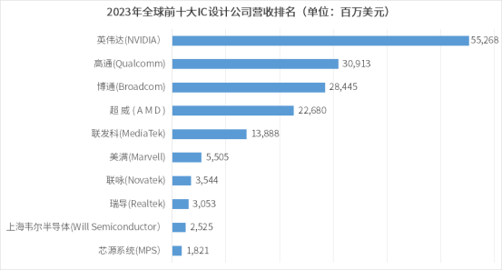 半導(dǎo)體產(chǎn)業(yè)鏈企業(yè)2023年報(bào)